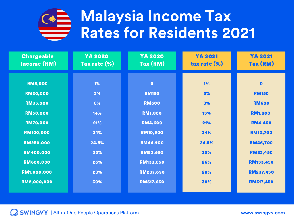Individual Tax Rates 2024 Table Gerrie Kerrill